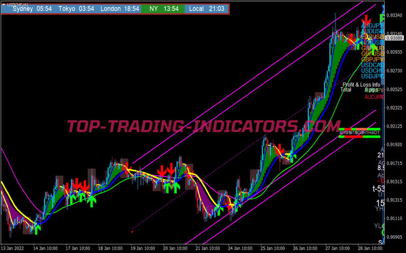 Collection Xard777 Trading Strategy 1 for MT4