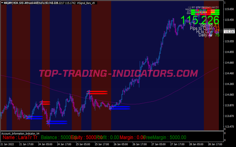 Collection Xard777 Trading Strategy 10 for MT4