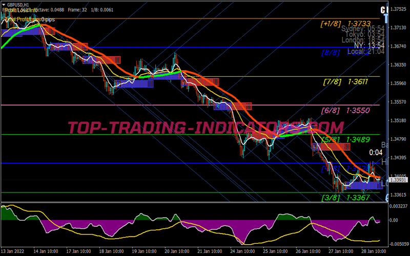Collection Xard777 Trading Strategy 2 for MT4