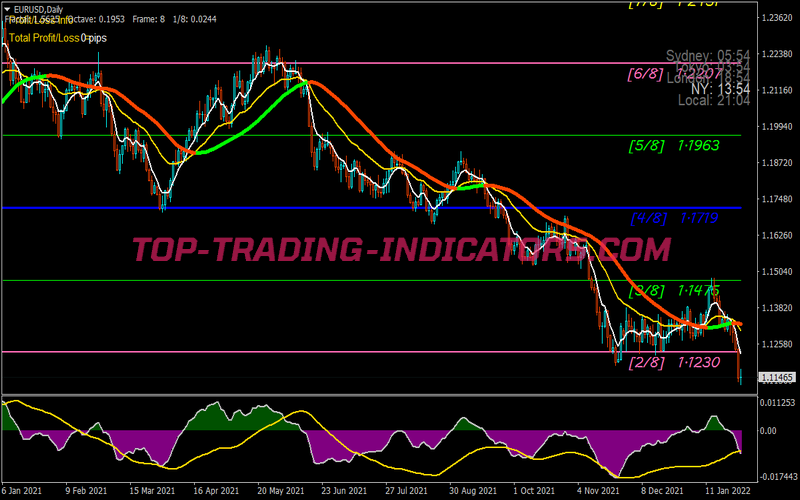 Collection Xard777 Trading System 3