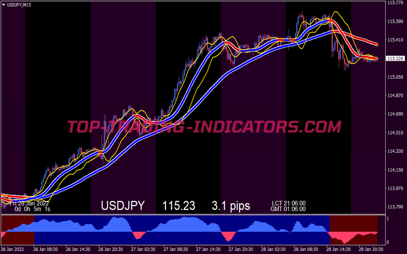 Collection Xard777 Trading System 4