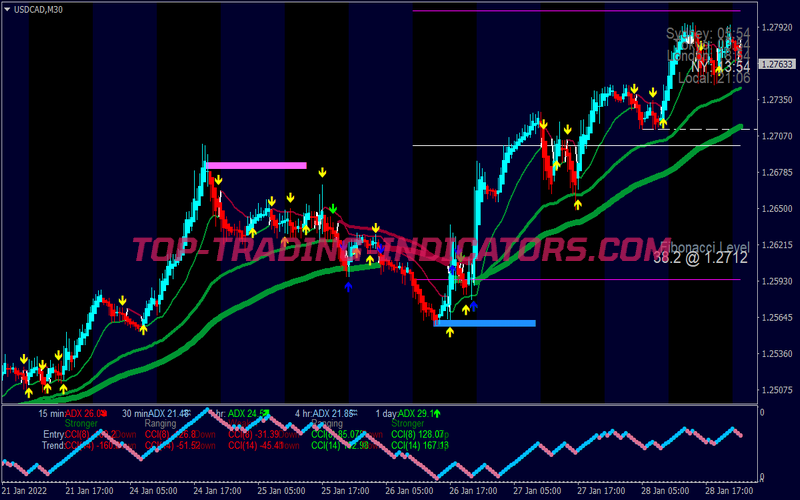Collection Xard777 Trading Strategy 5 for MT4