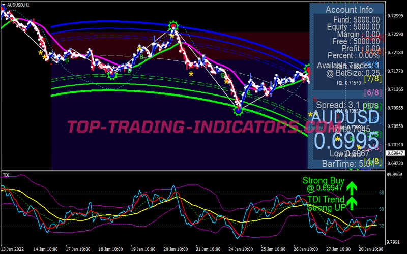 Forex Trading Strategy V6 for MT4