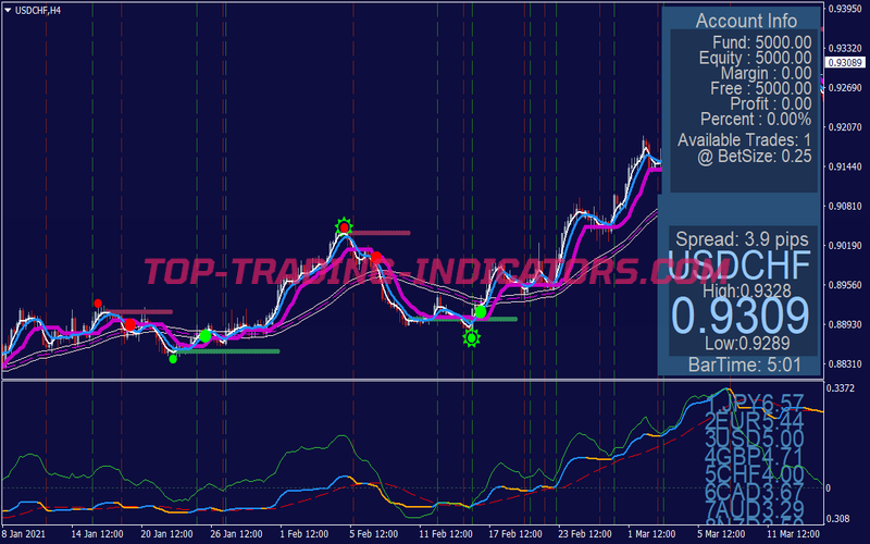 Collection Xard777 Trading System 7