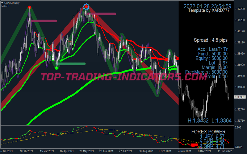 Collection Xard777 Trading Strategy 8 for MT4