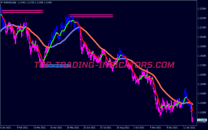 Collection Xard777 Trading Strategy 9 for MT4