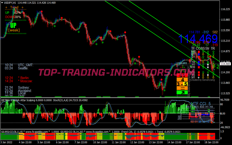 Colored Vlad Scalping System