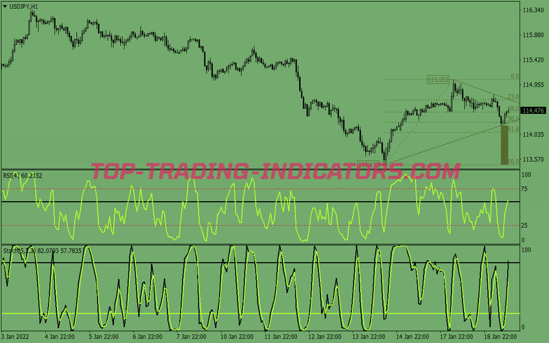 Combined Rsi Stochastic Binary Options System for MT4