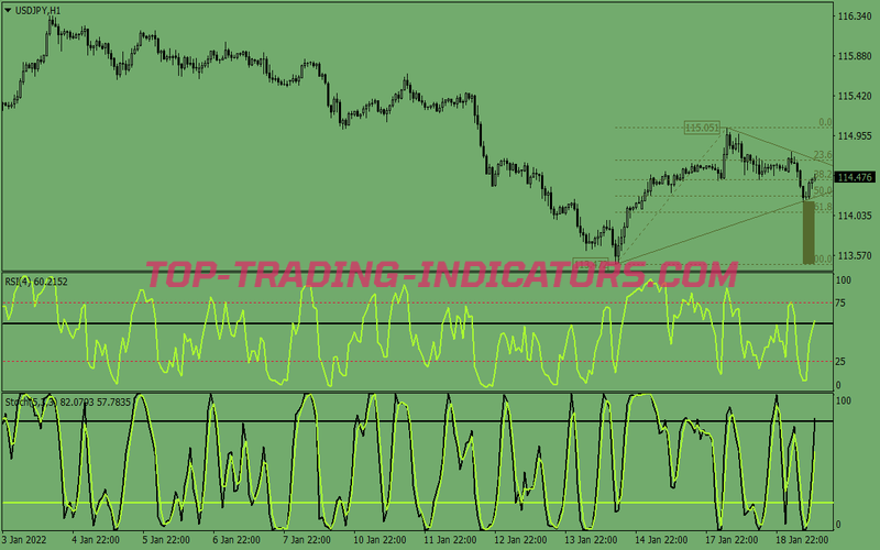 Combined Rsi Stochastic Binary Options System