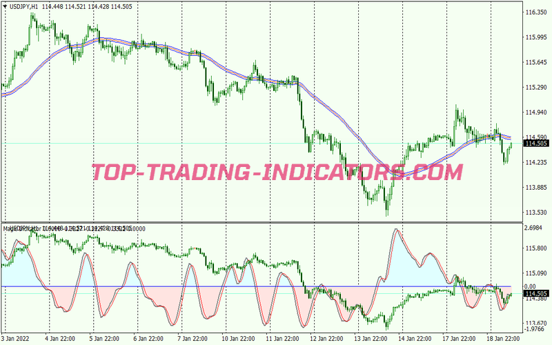 Complete Kwu Scalping System for MT4