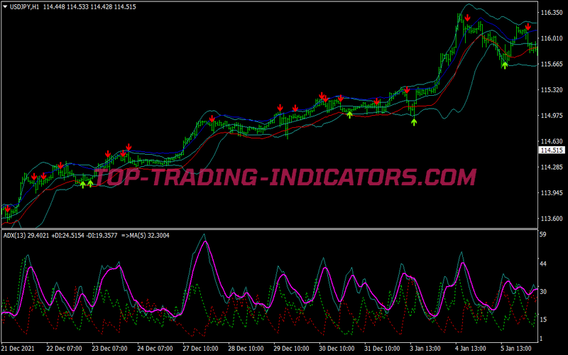 Contrarian Extreme Scalping System for MT4