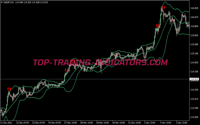 Contrarian Scalping System for MT4