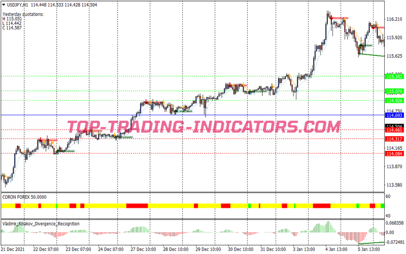 Corona Scalping System for MT4