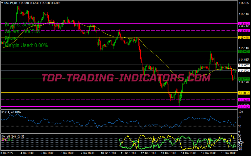 Correlation Breakout Trading System