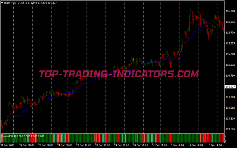 Counter trend indicator forex download vps forex in russia
