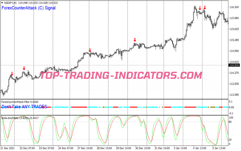 Counter Trending Swing Trading System