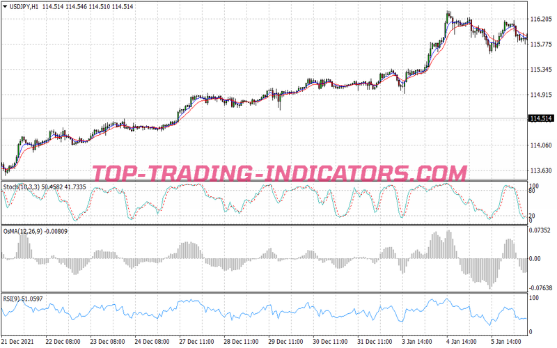 Cowabunga Trend Following System for MT4