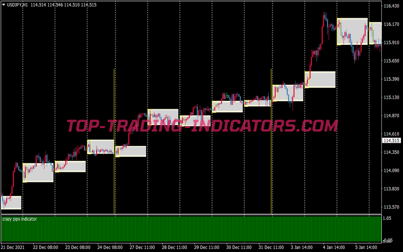Crazy Pips Breakout Swing Trading Strategy for MT4