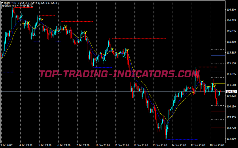 Cross Ema Trend Following System for MT4