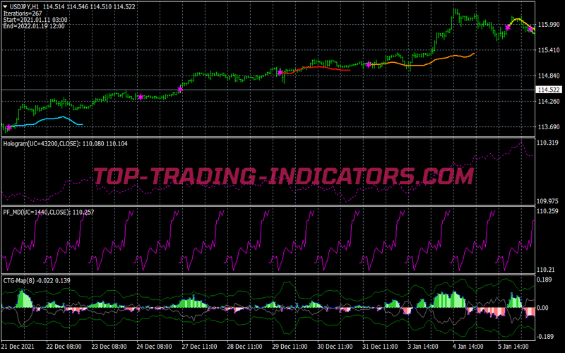 Ctg Structur Neural Networks Model Trading Strategy for MT4