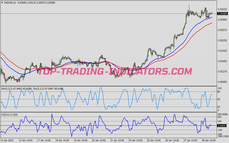 Cts Complete Swing Trading Strategy for MT4