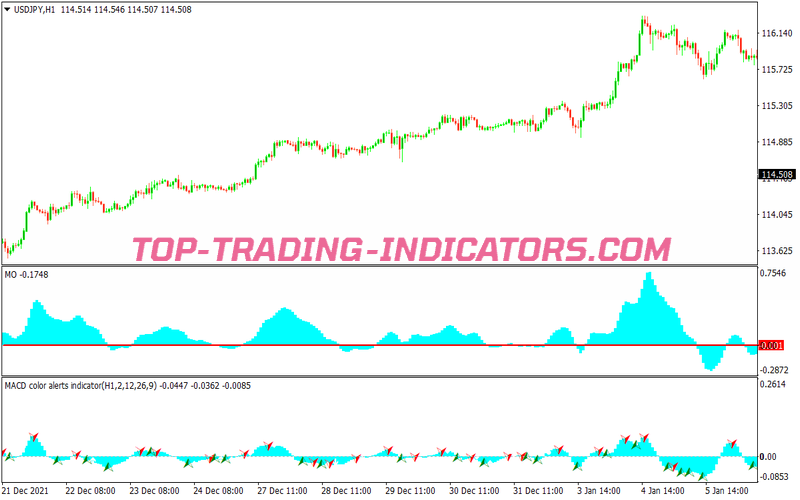 Custom MACD Swing Trading Strategy for MT4