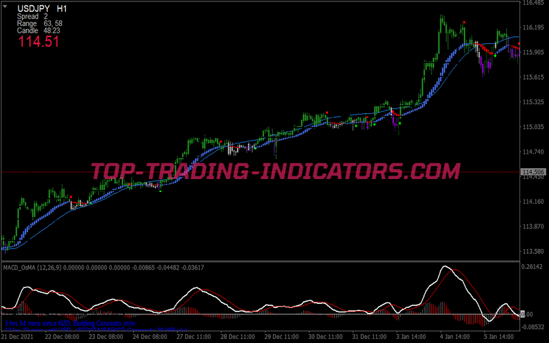 Custom Sd Scalping System for MT4