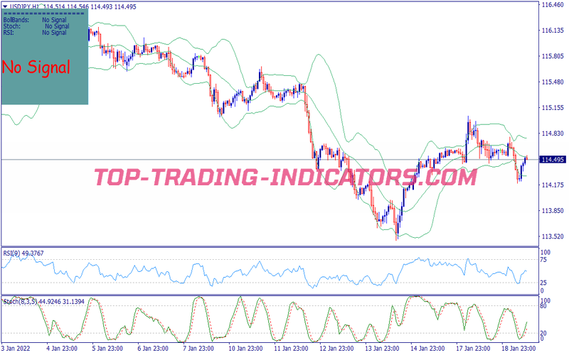 Cvn Signal Scalping System for MT4