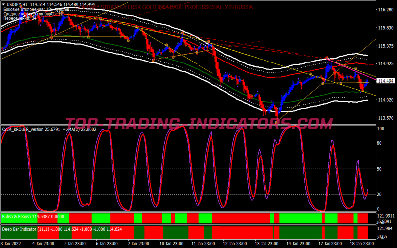 Cycle Krofur Trading System