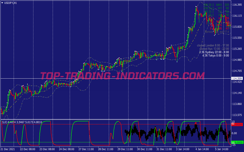 Cycle Waves Scalping System