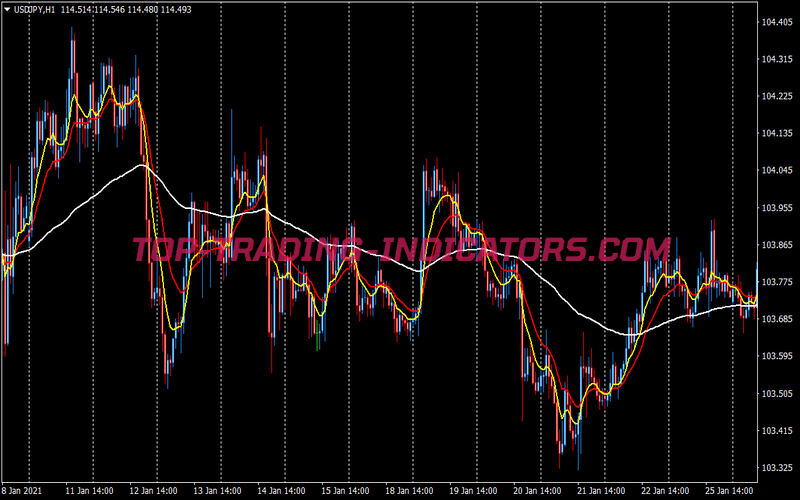 Daily Fibo Pivot Points Trading System for MT4