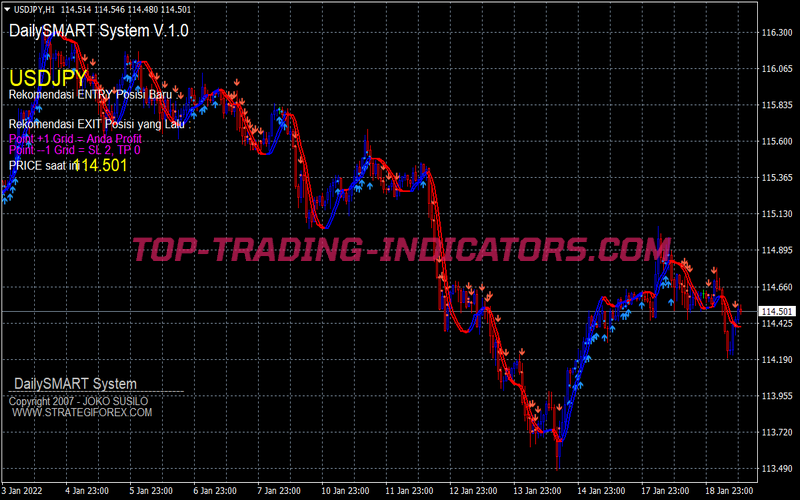 Daily Smart Grid Trading Strategy for MT4