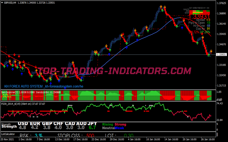 Daily Weekly Open Swing Trading Strategy for MT4