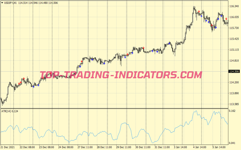 Daniella Atr Support Resistance Trading Strategy for MT4