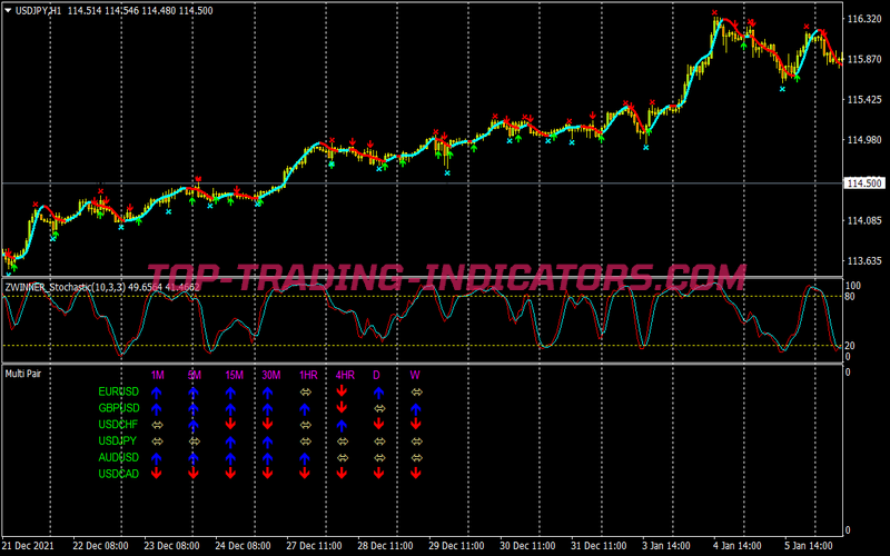 David Bradshow Scalping System for MT4