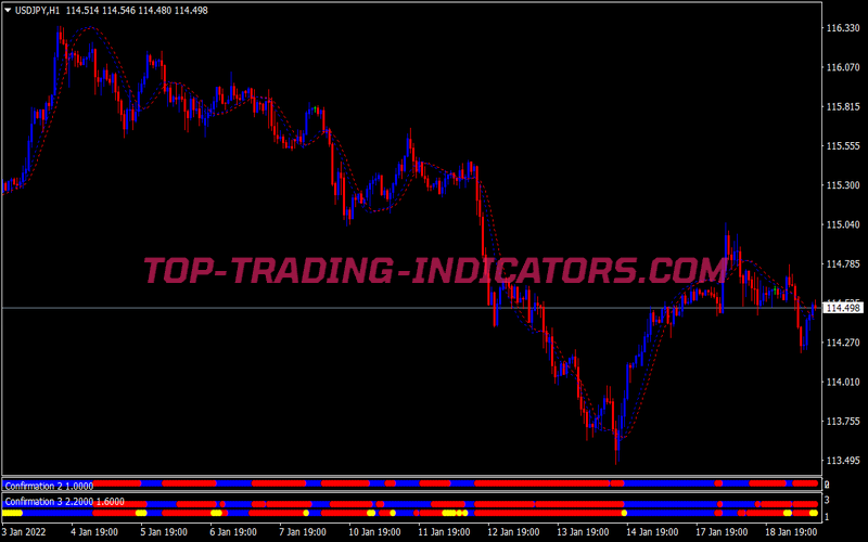 Dax Direction Scalping System for MT4