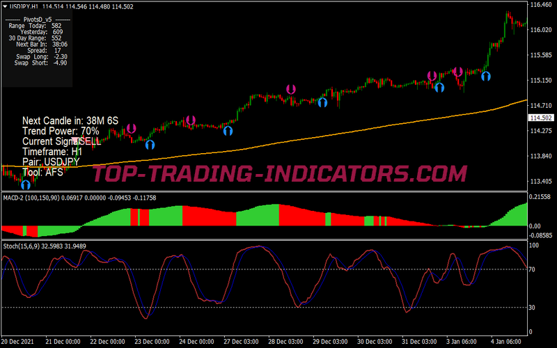 Day Mometum Scalping System for MT4