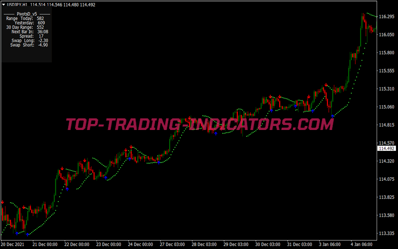 Day Trading Parabolic Sar System