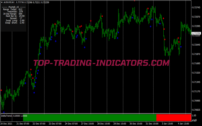 Delta Trend Scalping System