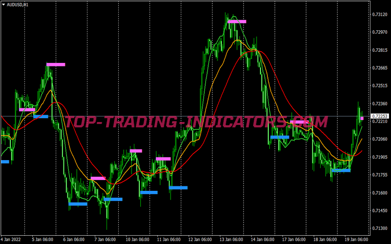 Dema Day Scalping System