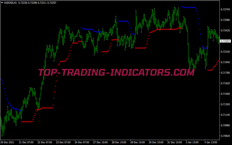 Demark Method Breakout Trading Strategy for MT4