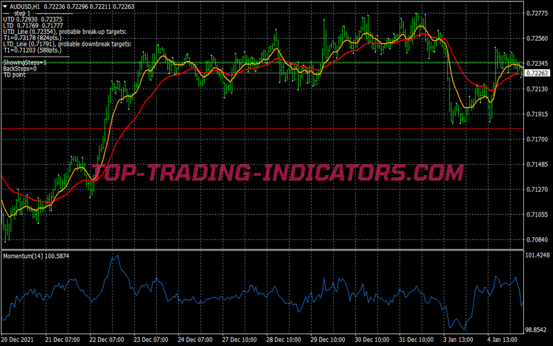 Demark Trend Following System for MT4