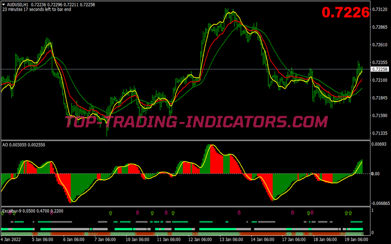 Derma Bears Bulls Trading Strategy for MT4