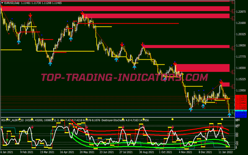 Destroy Dynamic Zones Binary Options System