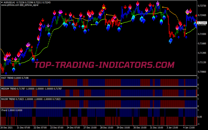 Dfx Trend Trading Strategy for MT4