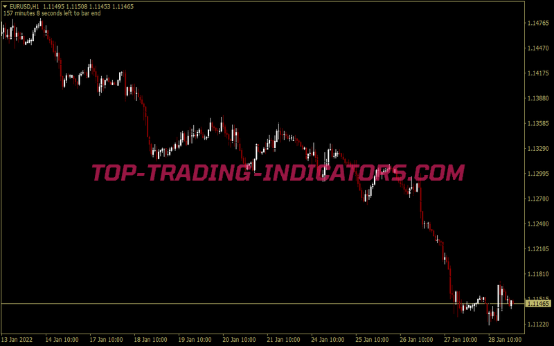 Diamond Power Trend Trading Strategy for MT4