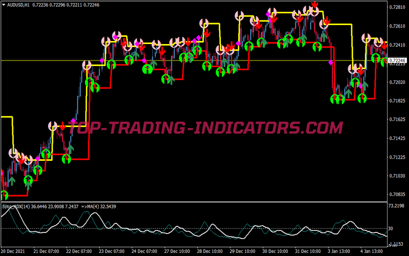 Diamond Trader Binary Options System for MT4