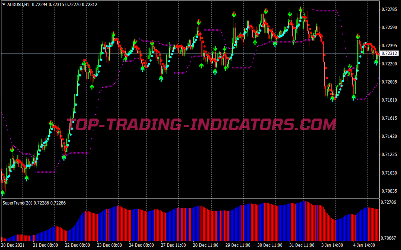 Direct Signals Swing Trading System