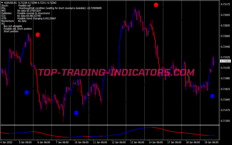 Direction Bars Swing Trading Strategy for MT4