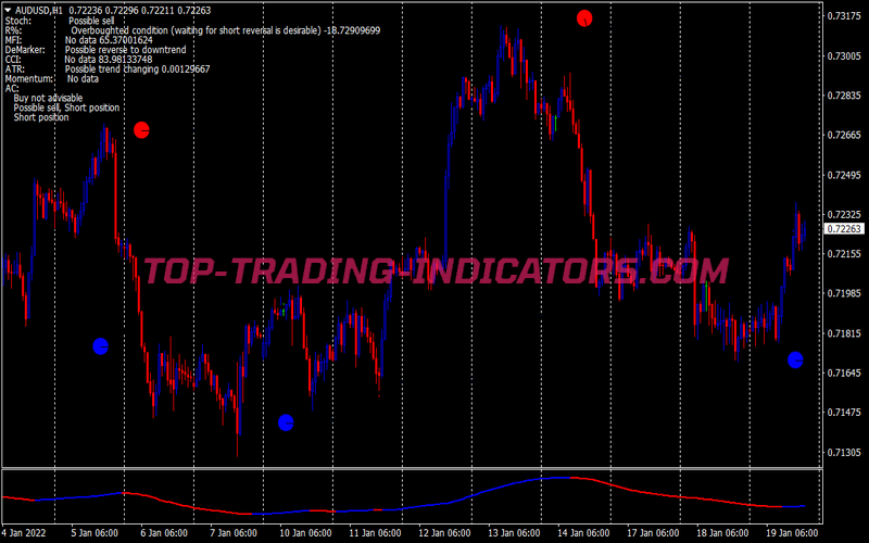 Direction Bars Swing Trading System